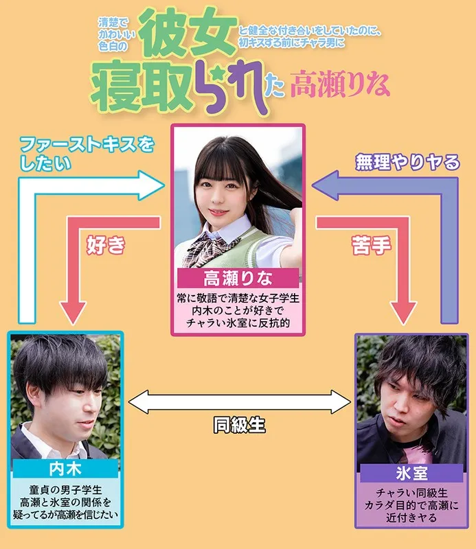 清楚でかわいい色白の彼女と健全な付き合いをしていたのに、初キスする前にチャラ男に寝取られた 高瀬りな サンプル1