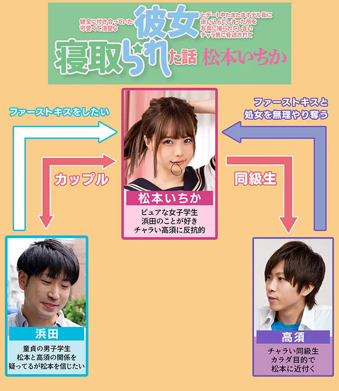 健全に付き合っていた可愛くて清楚な彼女とデート中たまたまホテル街に迷い込んでしまった所を写真に撮られてしまいチャラ男に脅迫されて寝取られた話 松本いちか サンプル1